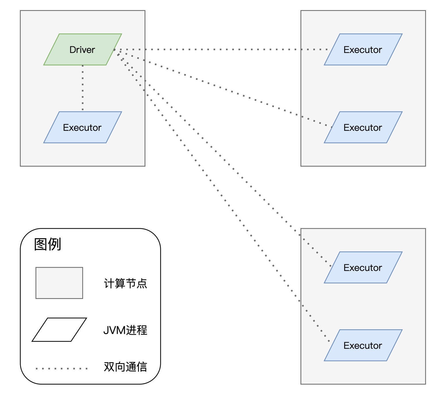 进程模型